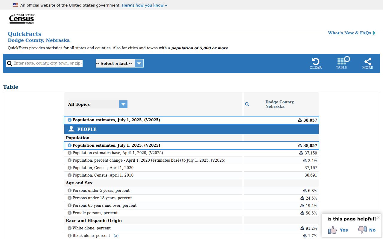Dodge County criminal history Census population profile